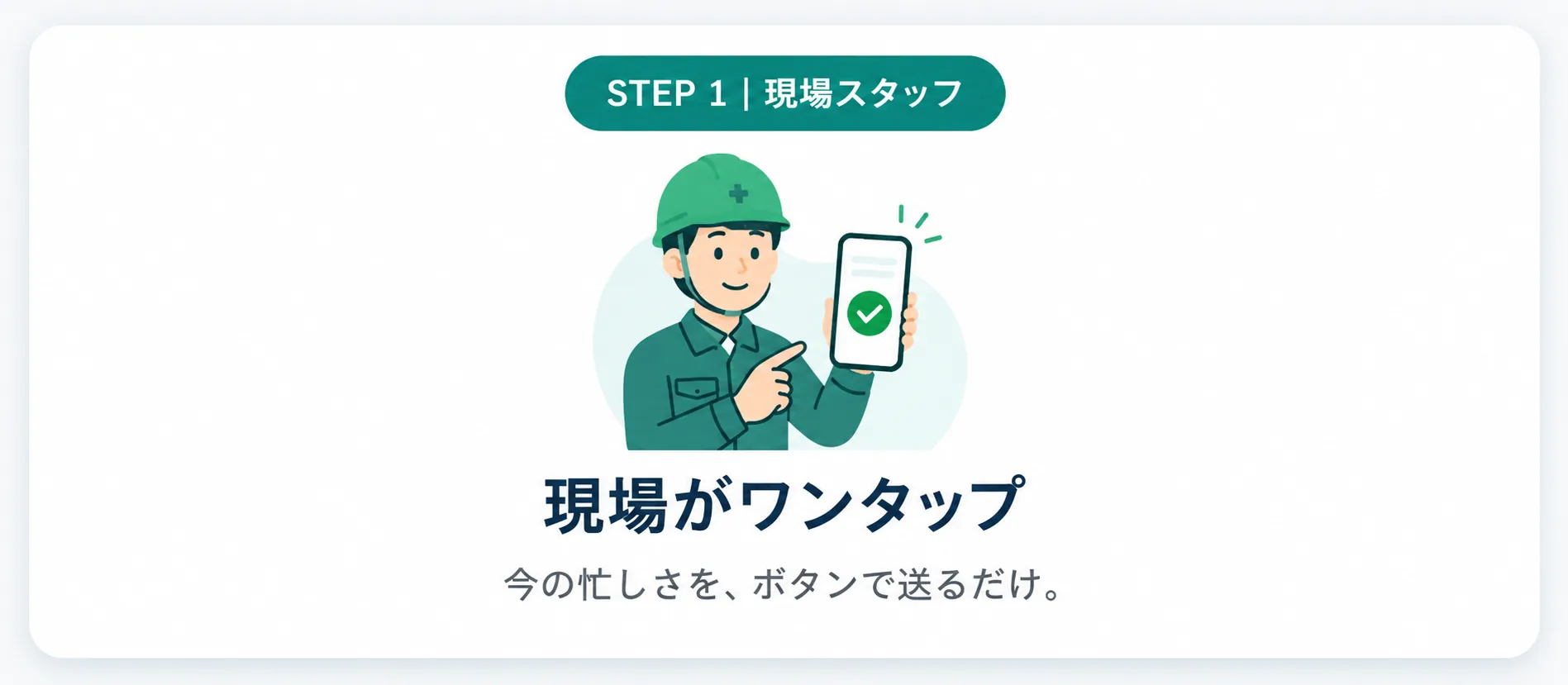 STEP 1 現場スタッフ:現場がワンタップ。今の忙しさを、ボタンで送るだけ。