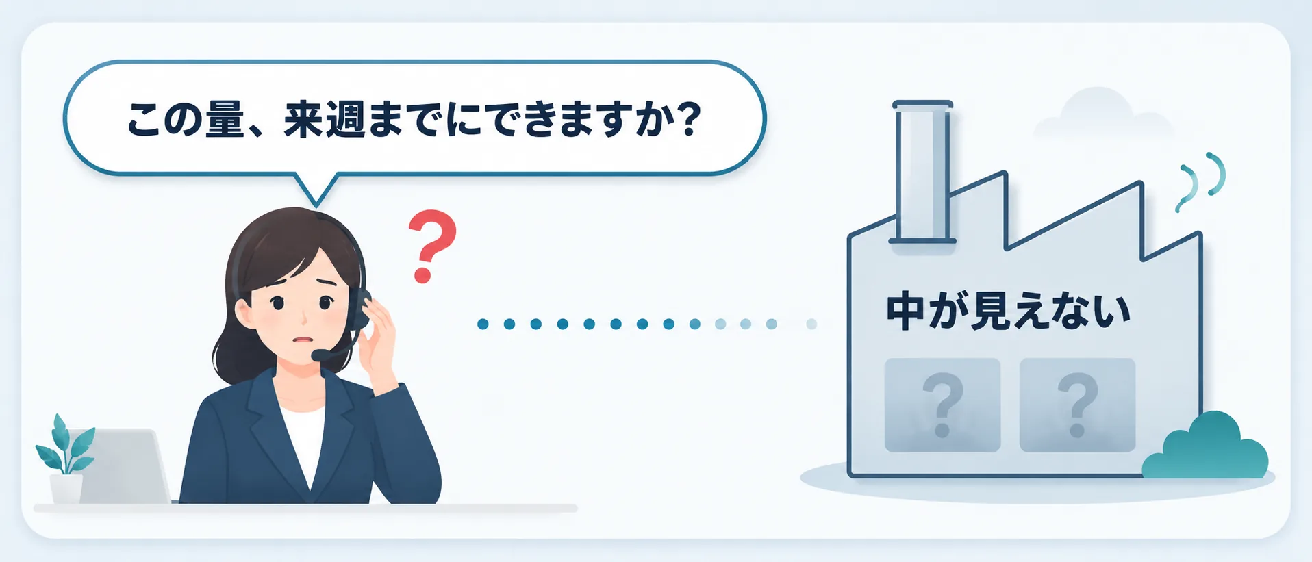受付スタッフが「この量、来週までにできますか?」の電話に困っている。工場の中が見えない。