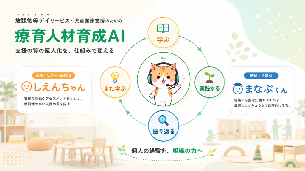 療育人材育成AIの概要図。放課後等デイサービス・児童発達支援のための、支援の質の属人化を仕組みで変えるAI。診断・サポート成長AI「しえんちゃん」は支援の記録やアセスメントをもとに個別性の高い支援の質を向上。研修・学習AI「まなぶくん」は現場に必要な知識やスキルを最適なカリキュラムで効率的に学習。学ぶ→実践する→振り返る→また学ぶの循環で、個人の経験を組織の力へ。