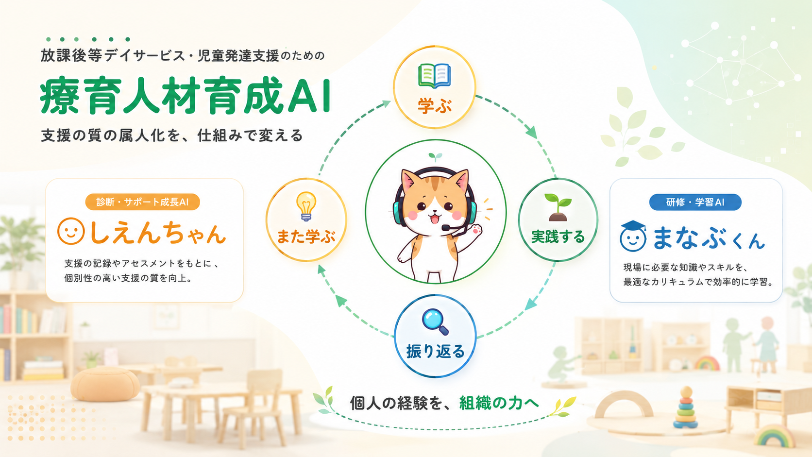 療育人材育成AIの概要図。診断・サポート成長AI「しえんちゃん」と研修・学習AI「まなぶくん」で、学ぶ→実践する→振り返る→また学ぶを循環させ、個人の経験を組織の力へ変える