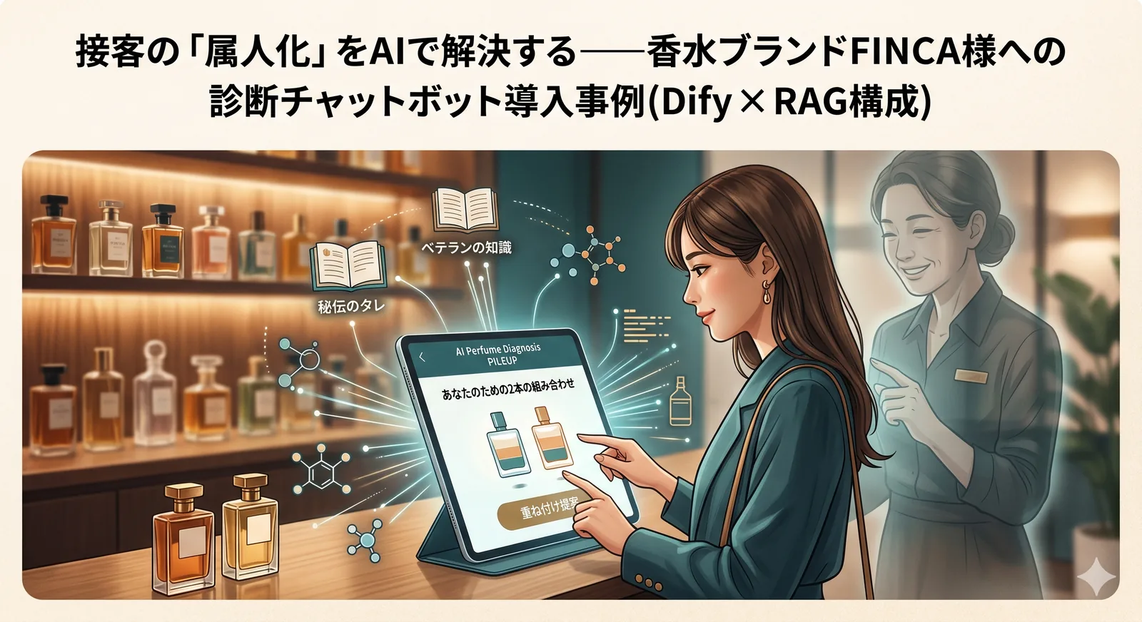 香水ショップで女性がタブレットを操作し、AIによる香水診断を受けている。棚には様々な香水が並んでいる。文字: 接客の「属人化」をAIで解決する。